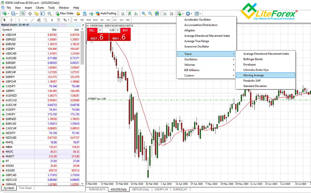 Manual for the panel Trader Evolution - Other - 8 November 2023 - Traders'  Blogs