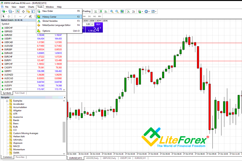 메타트레이더 란 무엇입니까: 완전한 가이드 | Mt4 및 Mt5 사용 방법 - Litefinance