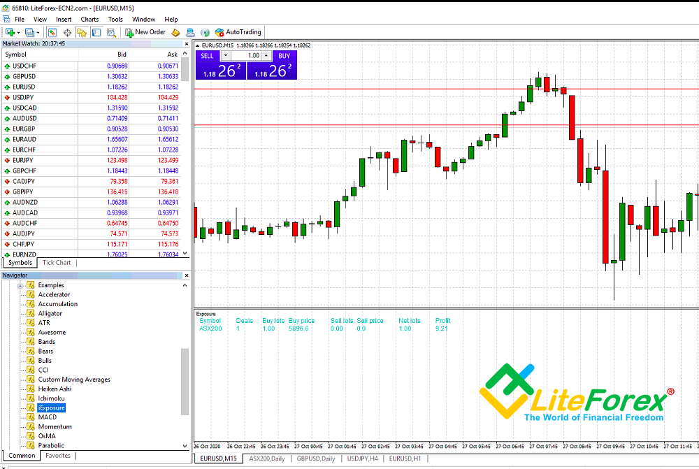 Liteforex mt4 download