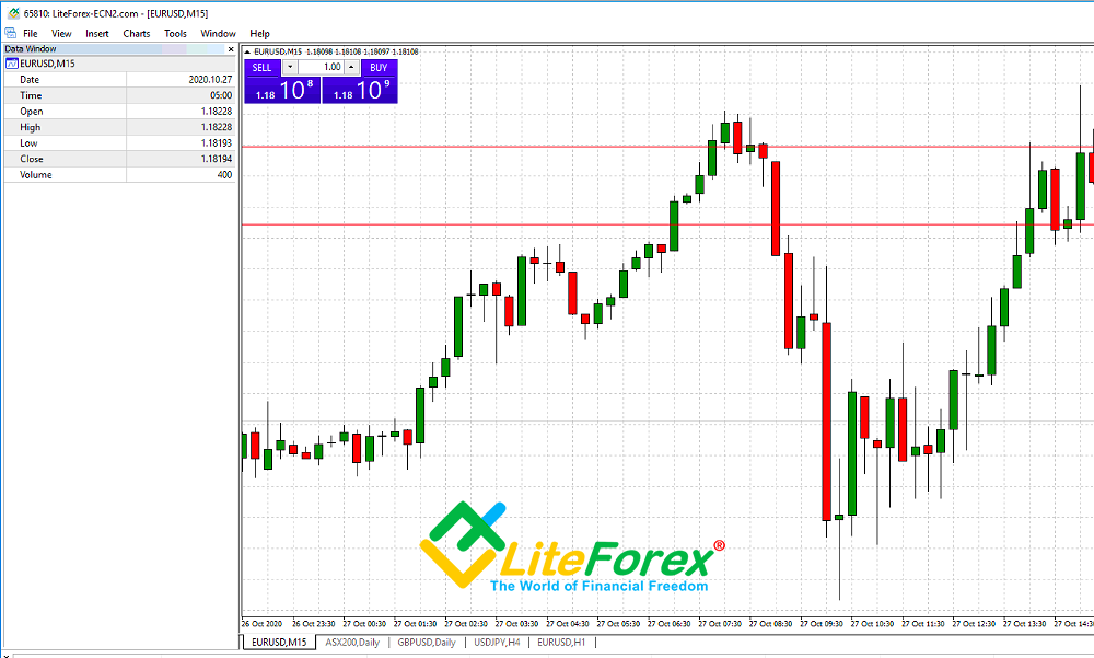 What is MetaTrader A Complete Guide How to Use MT4 MT5