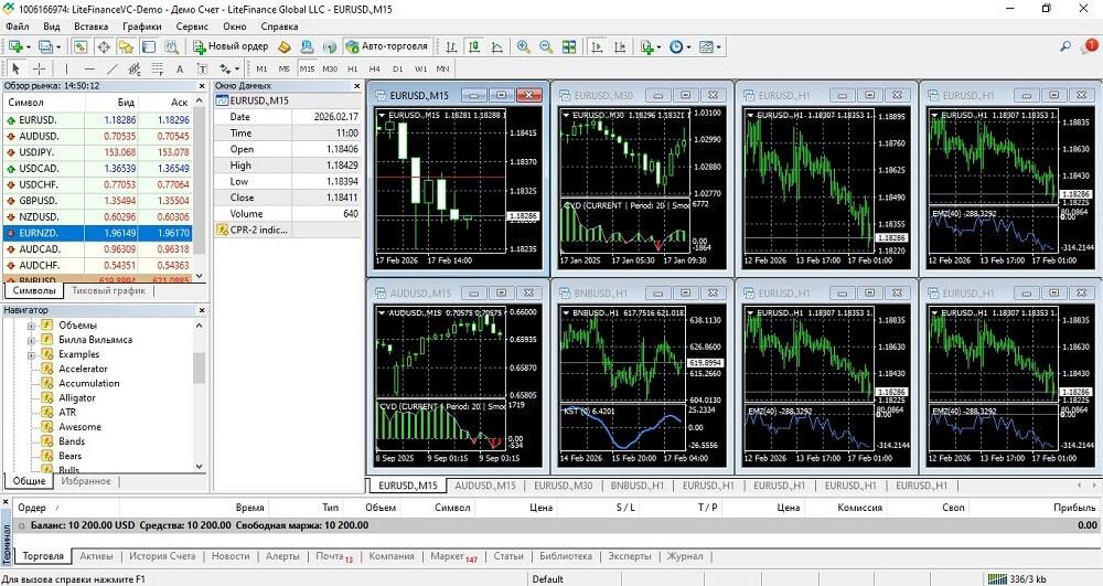 LiteFinance: Что такое MetaTrader: ведущая торговая платформа для трейдинга