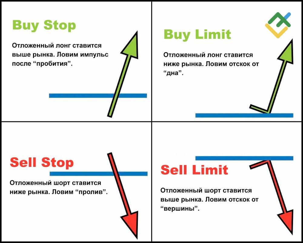 LiteFinance: Расширенные функции и возможности МТ5