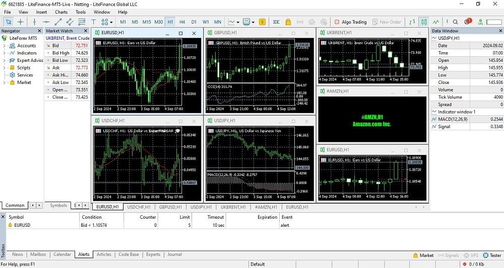 LiteFinance: What Is MetaTrader? Leading Trading Platform