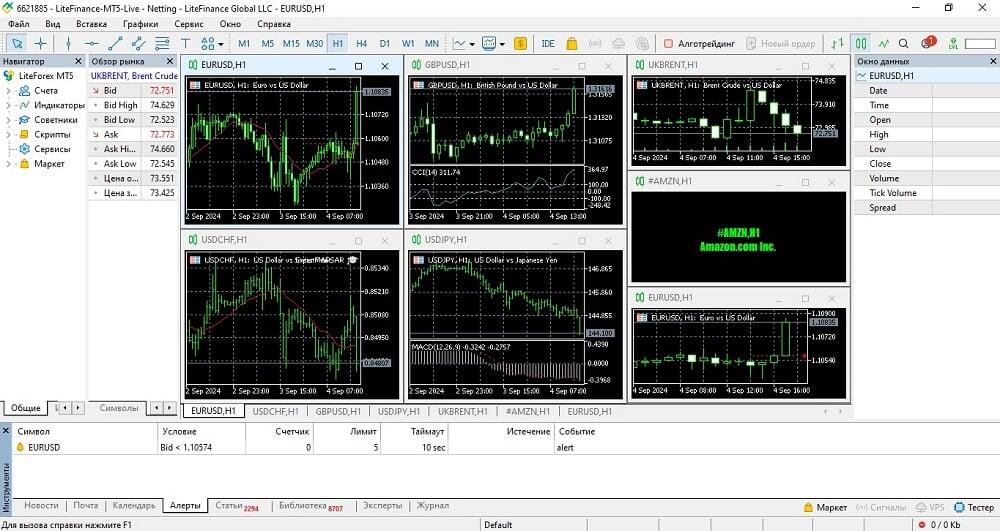 LiteFinance: Что такое MetaTrader: ведущая торговая платформа для трейдинга