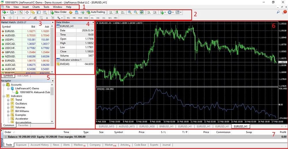 LiteFinance: Key Features of MT4 Trading Platform