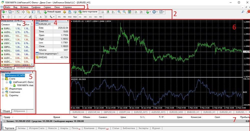 LiteFinance: Ключевые возможности торговой платформы МТ4