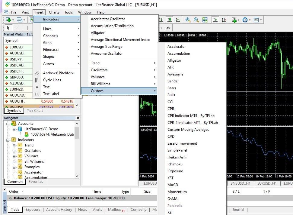 LiteFinance: MT4 Technical Indicators and Charting Tools