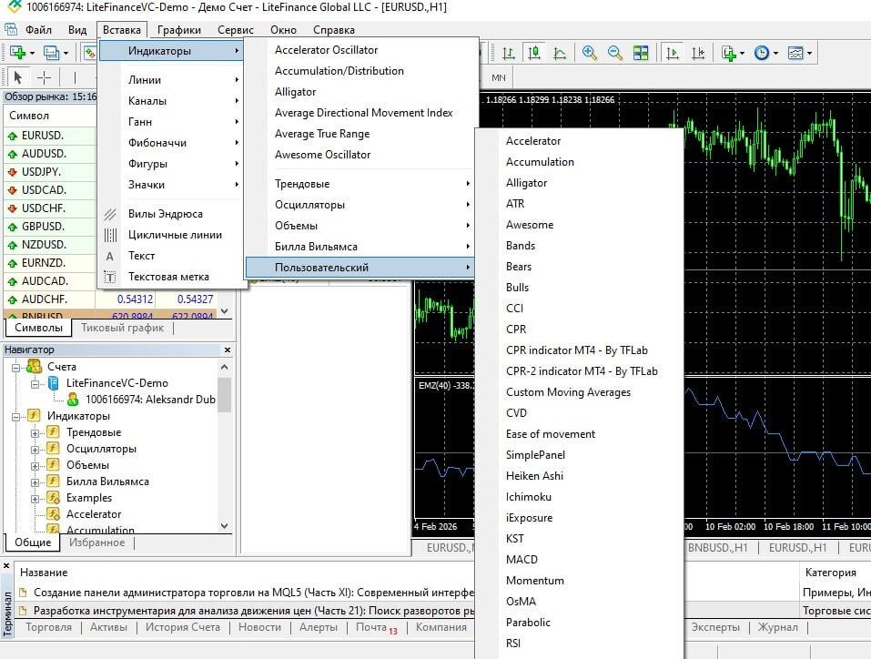 LiteFinance: Технические индикаторы и графики в МТ4