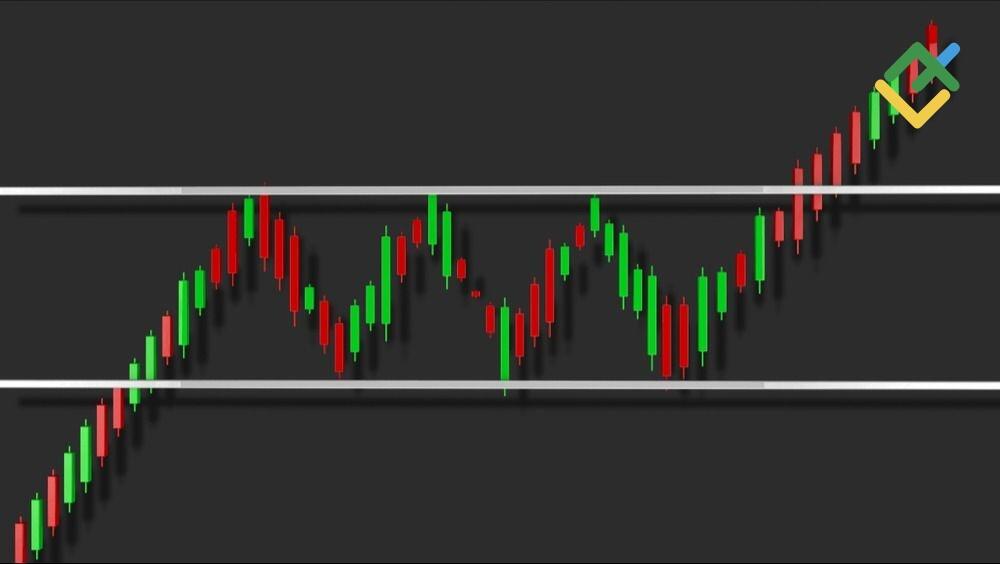 LiteFinance: Как работает Фигура Прямоугольник в трейдинге