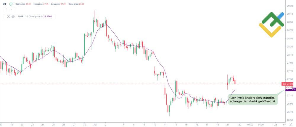 LiteForex: Simple Moving Average: Beispiel mit realen Zahlen
