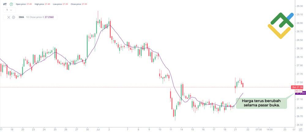 LiteFinance: Contoh Simple Moving Average dengan Angka Riil