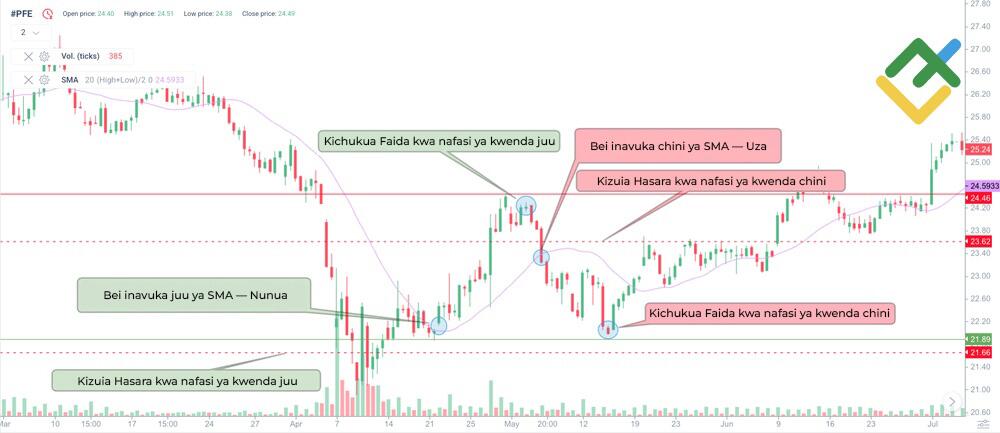 LiteFinance: Mkakati wa Kubisahana kwa Bei
