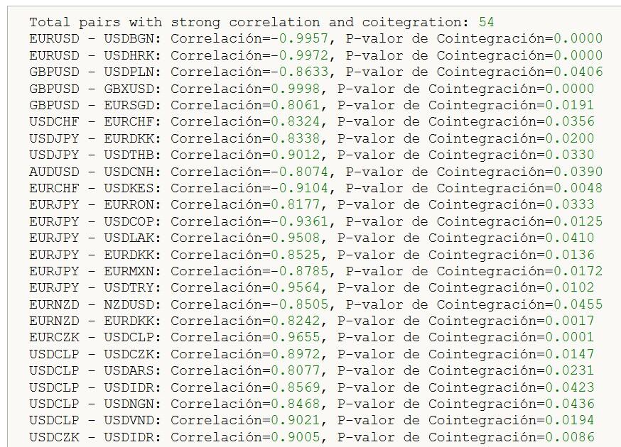 LiteFinance: 2. Spread Calculation and Cointegration Verification
