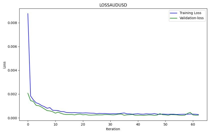 LiteFinance: 2. Spread Calculation and Cointegration Verification
