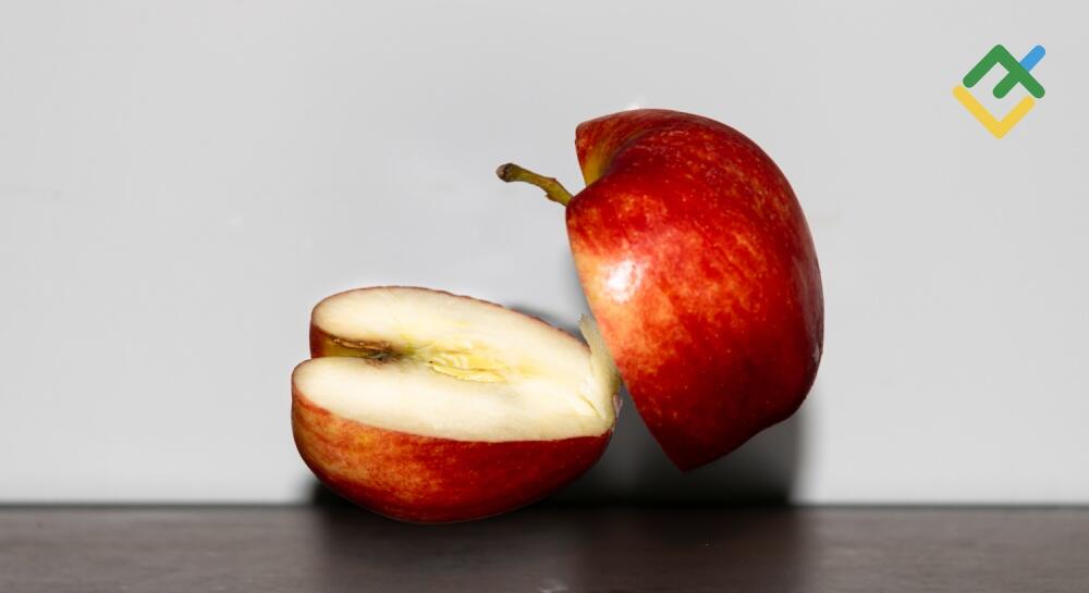 LiteForex: Co to jest podział akcji (split)?