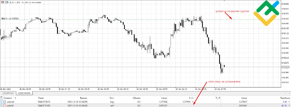 LiteFinance: Как выставить стоп-лосс в MT5?
