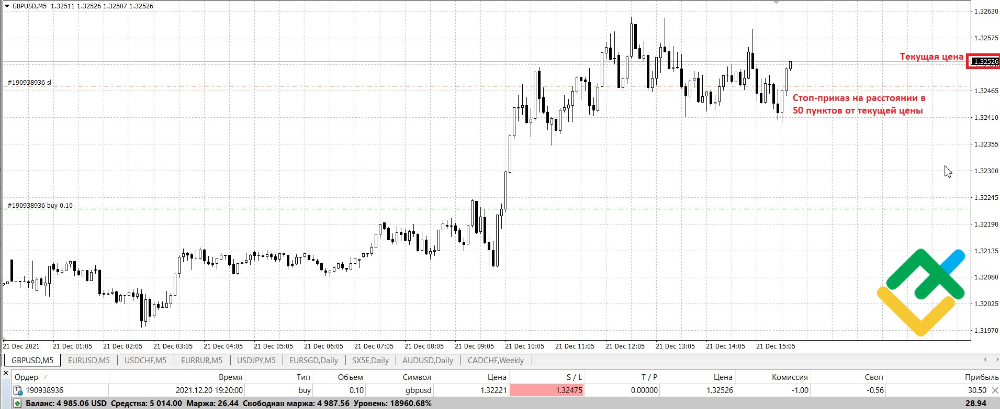 LiteForex: Was ist eine Trailing-Stop-Order?