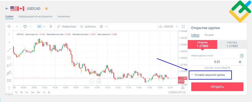 LiteFinance: Как выставить стоп-лосс в платформе LiteFinance?