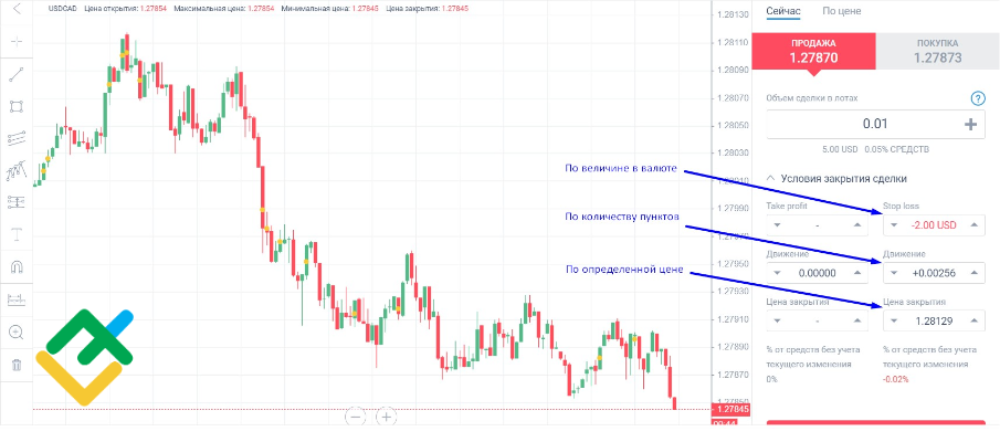 LiteFinance: Как выставить стоп-лосс в платформе LiteFinance?