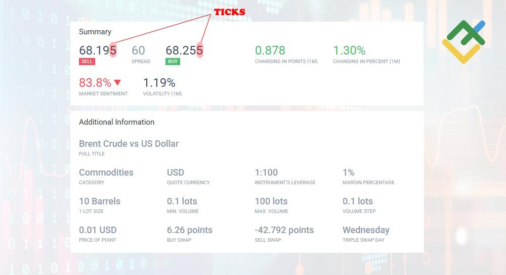 LiteFinance: Тики на рынке фьючерсов