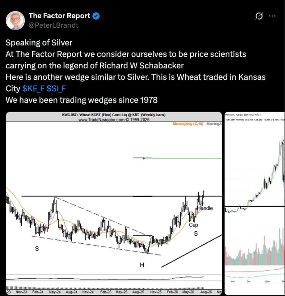LiteFinance: Market Sentiment for Wheat on Social Media