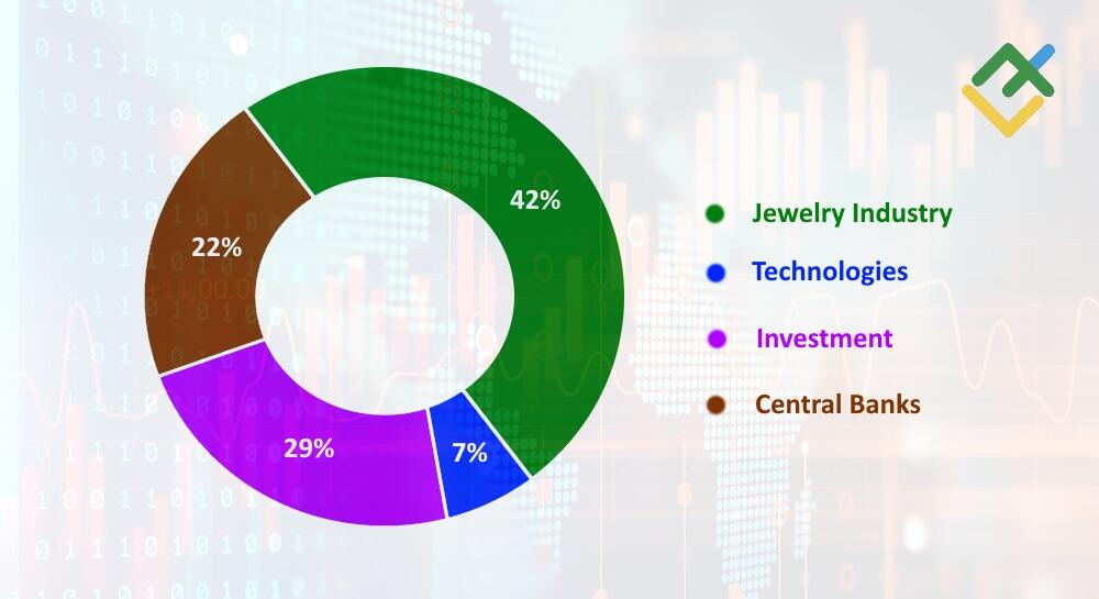 LiteFinance: Why Is Gold So High? Supply Constraints and ETF Inflows