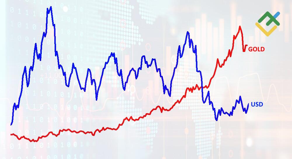 LiteFinance: Weakening U.S. Dollar