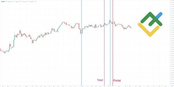 LiteFinance: Практический пример применения метода истинного затмения