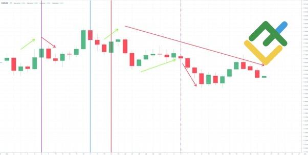 LiteFinance: Практический пример применения метода истинного затмения