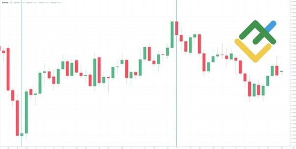 LiteFinance: Практический пример применения Космограммы