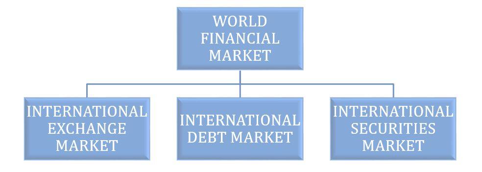 LiteFinance: Мировой финансовый рынок: структура, функции, участники рынка | Litefinance