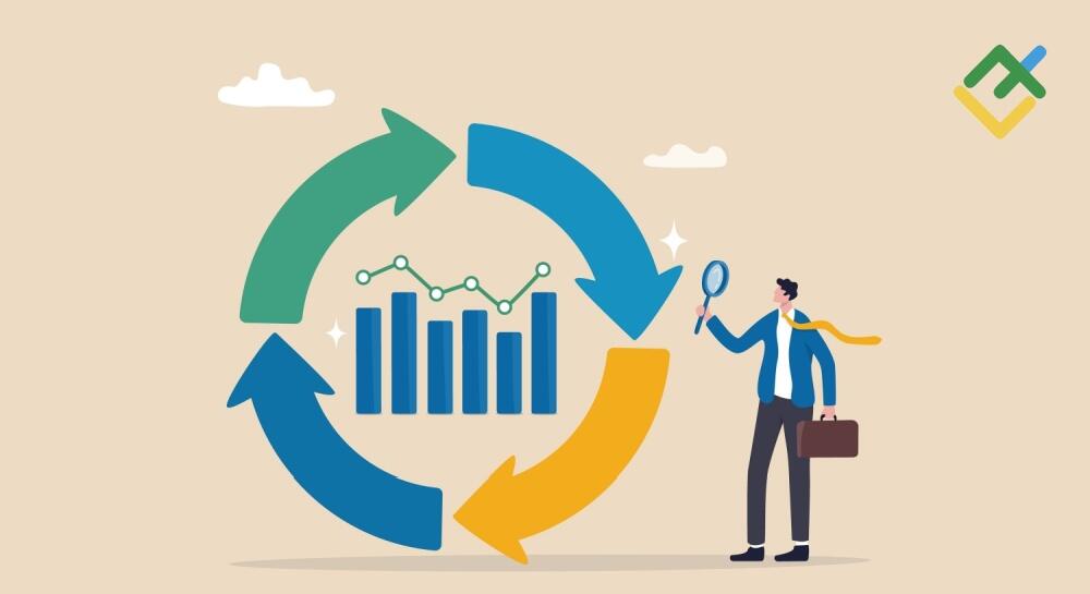 LiteForex: Cykle rynkowe i formacje cenowe Wyckoffa