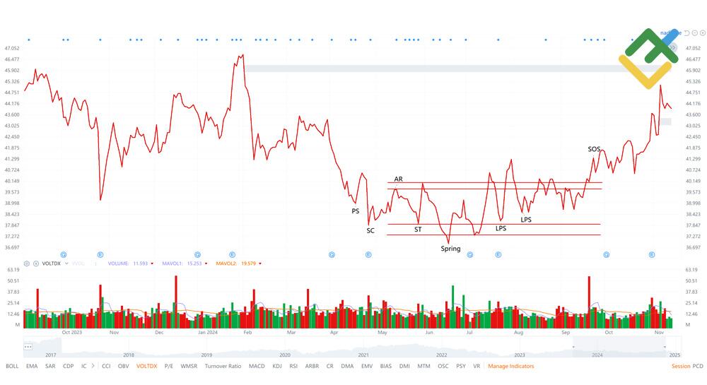 LiteForex: Strategie handlowe i realizacja