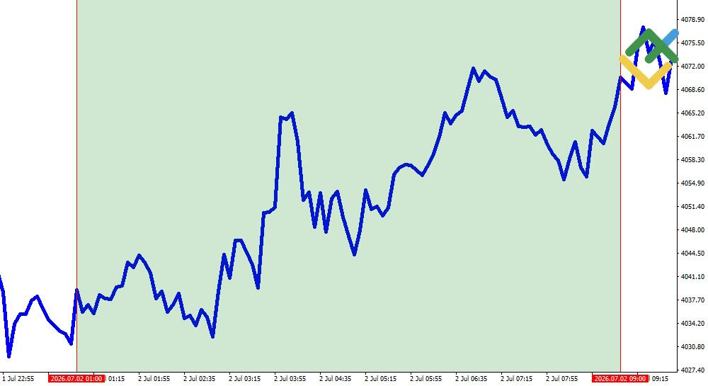 LiteForex: Sessione Asiatica (Sydney, Tokyo, Shanghai)