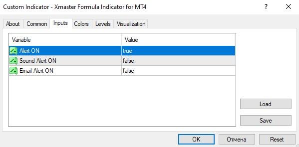 LiteFinance: How the Xmaster Formula Indicator Works