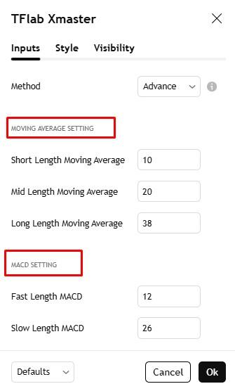LiteFinance: How the Xmaster Formula Indicator Works