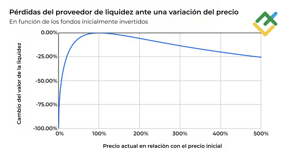 LiteFinance: Riesgos de inversión