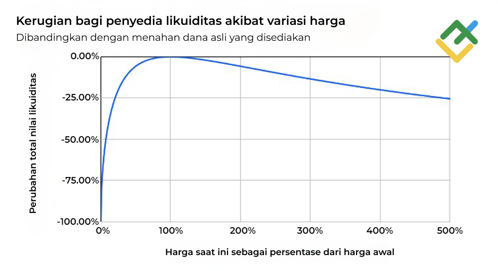 LiteFinance: Risiko Investasi