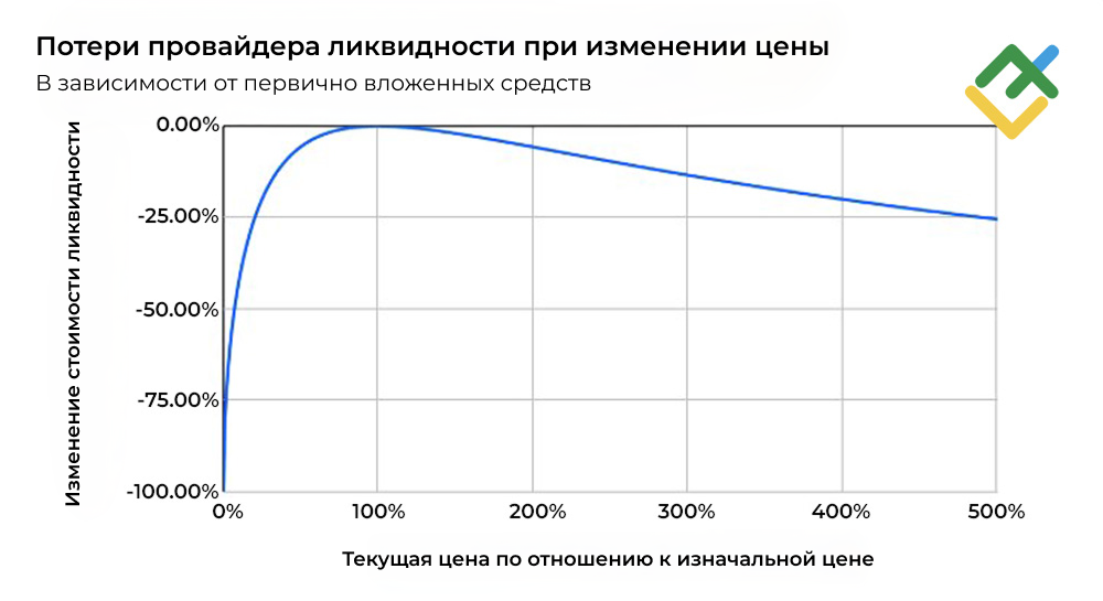 LiteFinance: Риски инвестиций