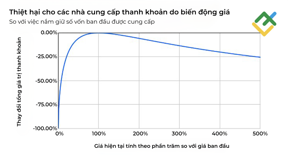 LiteFinance: Rủi ro đầu tư
