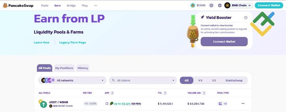 LiteFinance: Apa itu Yield Farming?