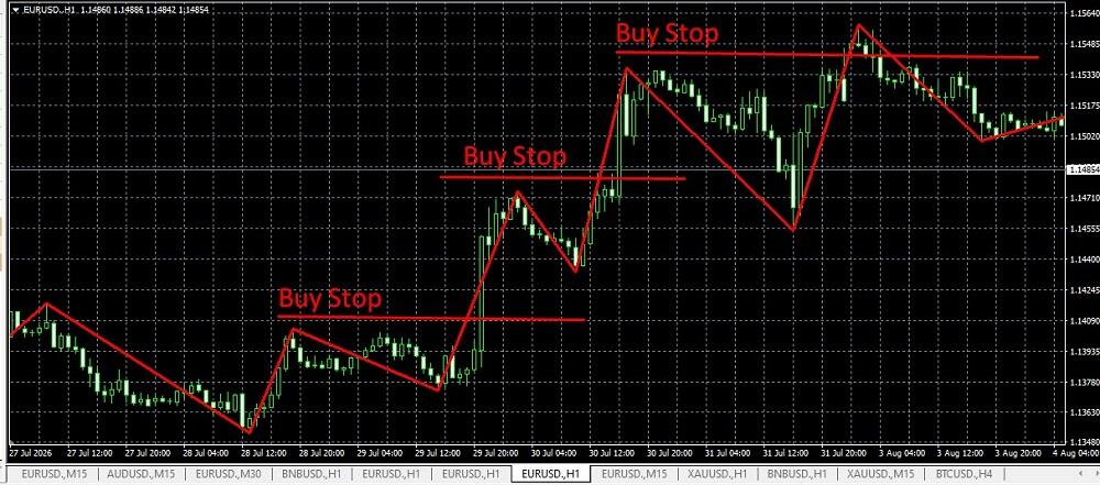 LiteFinance: Zig Zag Indicator Strategy