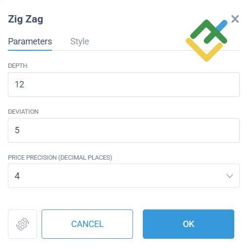 LiteFinance: Zig Zag Indicator Settings
