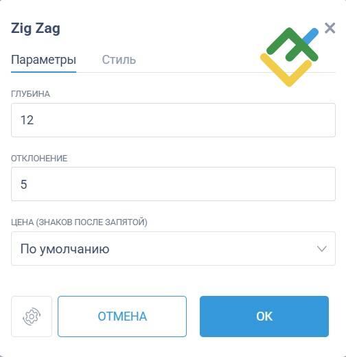 LiteFinance: Настройки индикатора ЗигЗаг