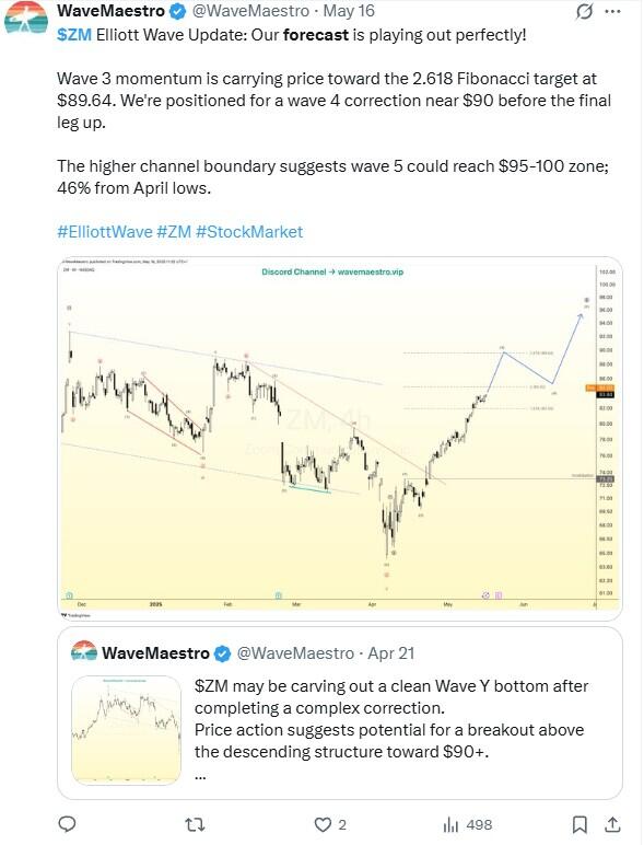 LiteFinance: Sentimen Pasar untuk ZM (Zoom) di Media Sosial