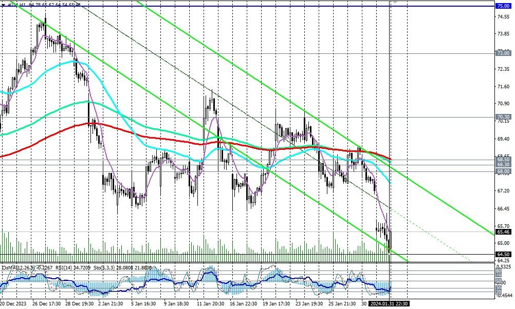 LiteFinance: Прогноз акций Zoom (ZM) на 2024, 2025-2026 годы и далее | LiteFinance