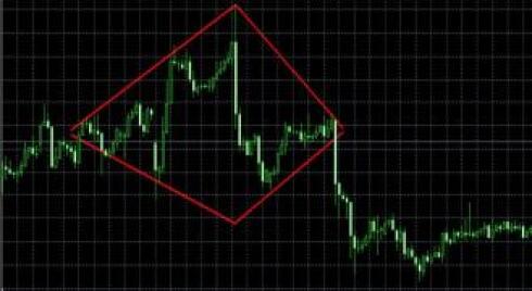 Brilliant: a pattern having a real price