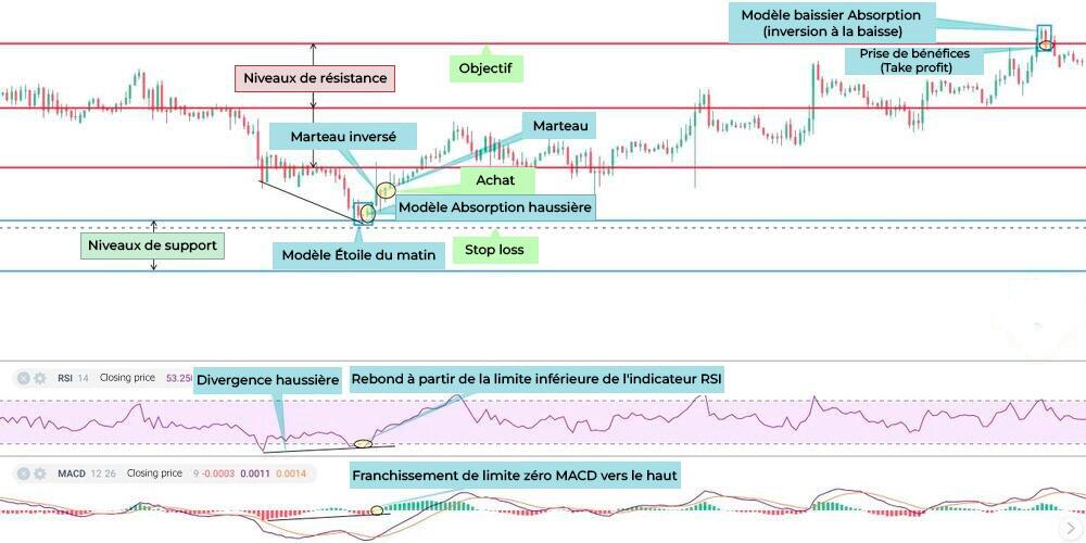 LiteFinance: 5. Prise de bénéfices