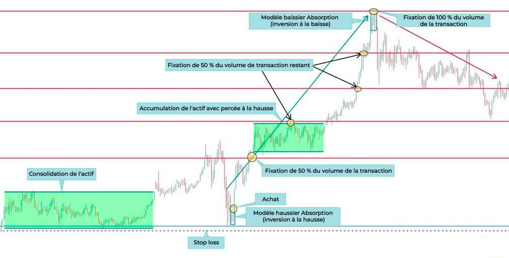 LiteFinance: Niveaux de support et de résistance