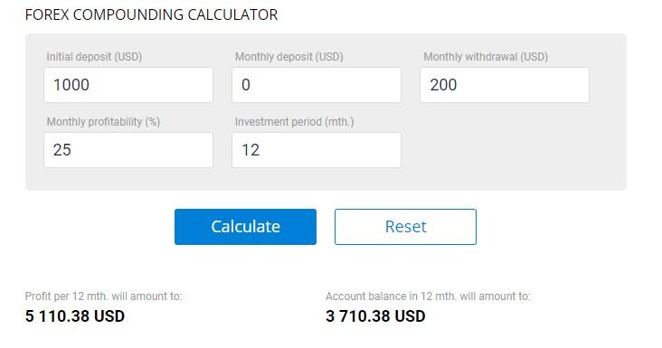 LiteFinance: What is Forex Compounding Calculator | How to Use Profit Calculator | LiteFinance